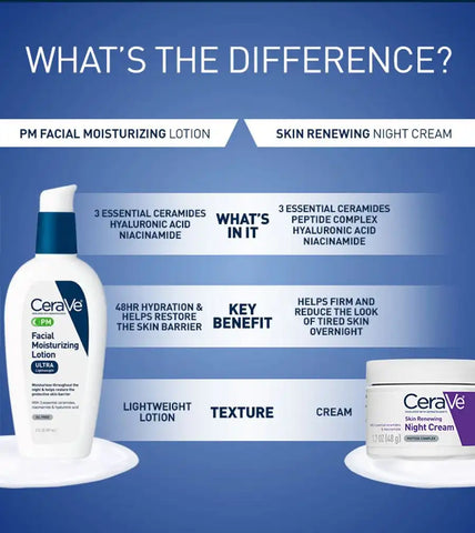 PM Facial Moisturizing Lotion